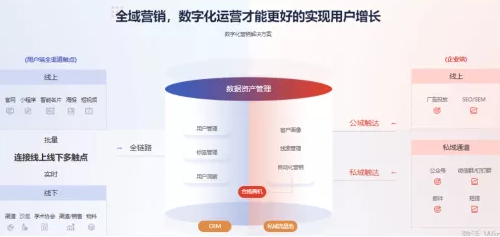 跨越數(shù)據(jù)到增長(zhǎng)的鴻溝，助力企業(yè)數(shù)字化轉(zhuǎn)型