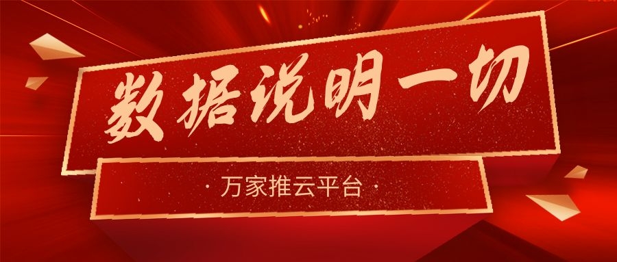 數(shù)據(jù)說(shuō)明一切！萬(wàn)家推助力熱工設(shè)備企業(yè)咨詢電話不斷，訂單持續(xù)跟進(jìn)中！